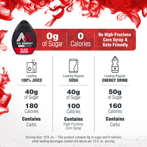 MiO Black Cherry Energy Liquid Water Enhancer, 1.62 Ounce -- 36 per case